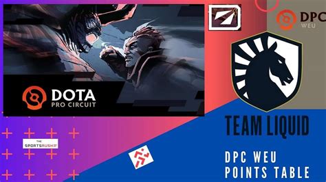 dpc points|dpc ranking 2022.